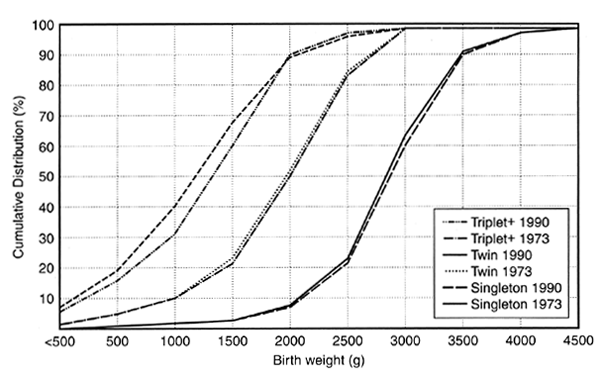 Tamba Twin Growth Chart