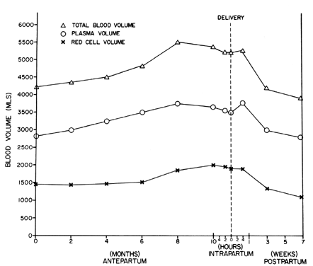 Hemoglobin Levels Chart Pregnancy